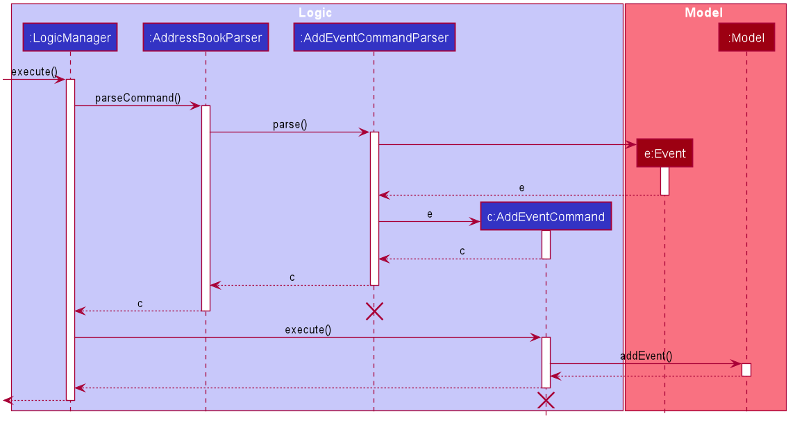 Add Event Sequence Diagram