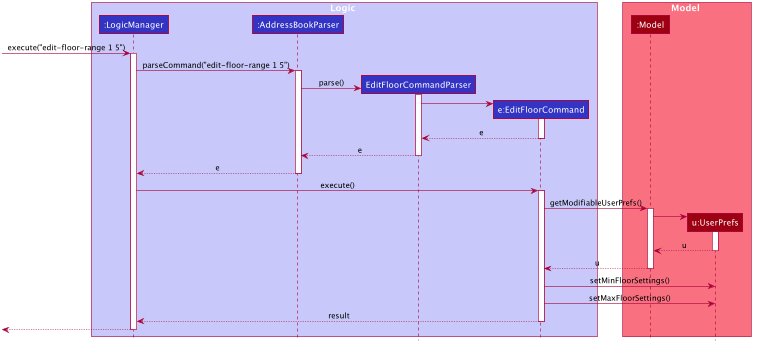 Edit Floor Settings Sequence Diagram