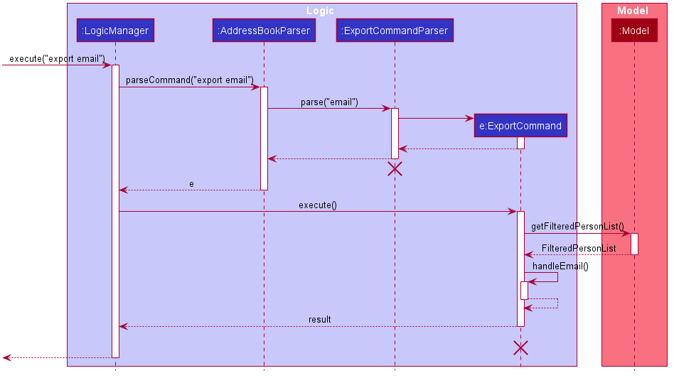 Export Sequence Diagram