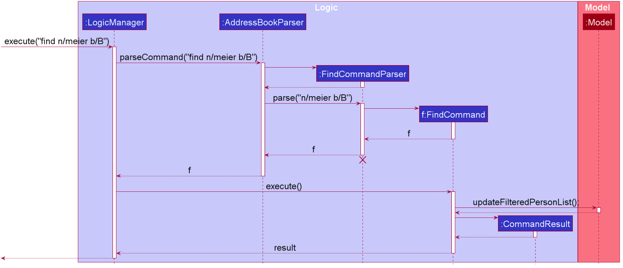 Find Sequence Diagram