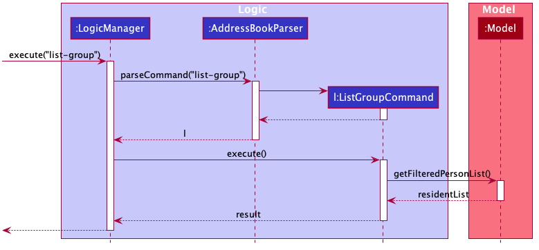 List Student Groups Sequence Diagram