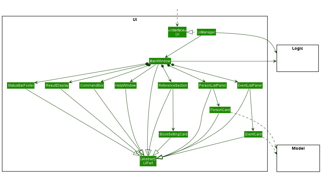 Structure of the UI Component